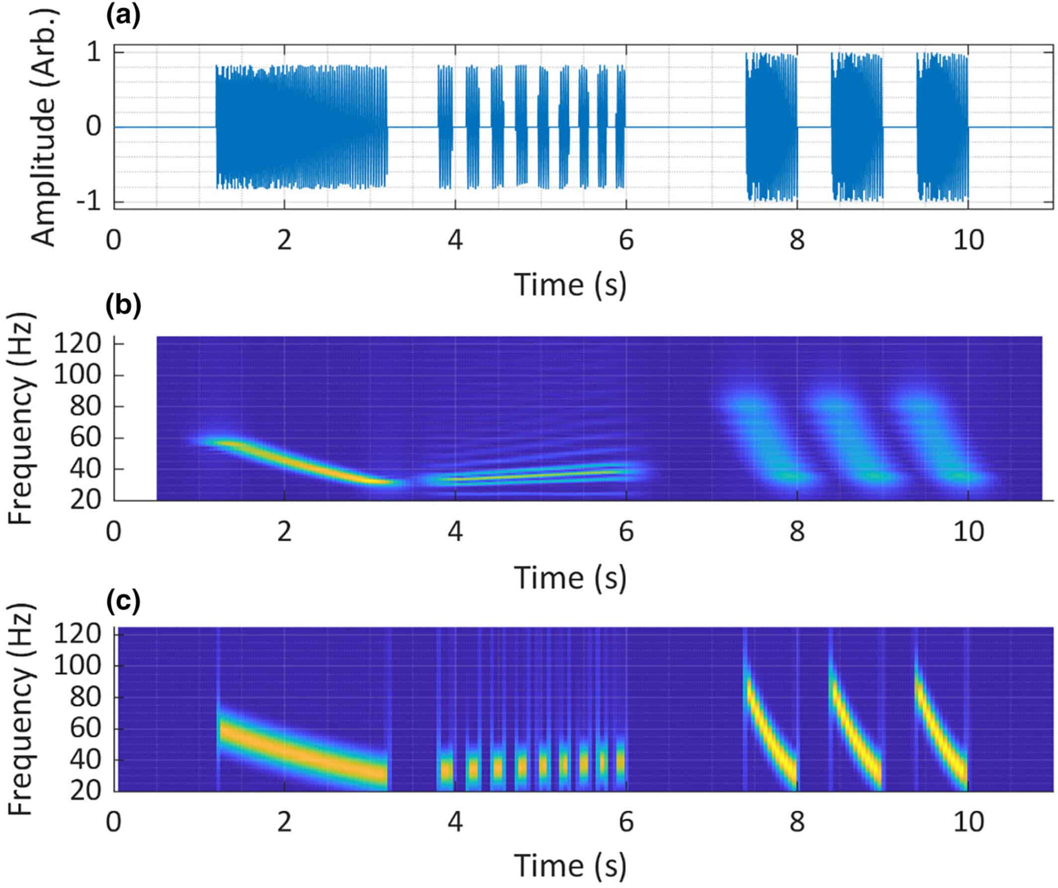 Cutting-Edge Sound Technology Becomes Lifeline for Endangered Species