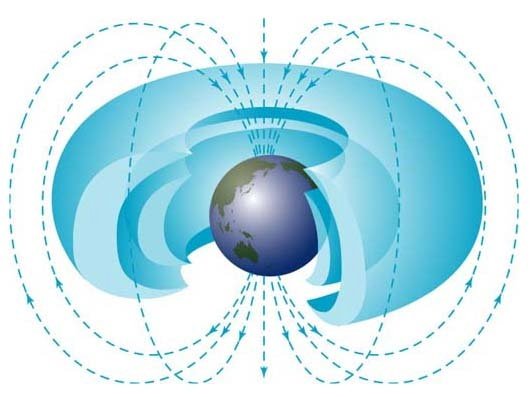 Radiation Belts