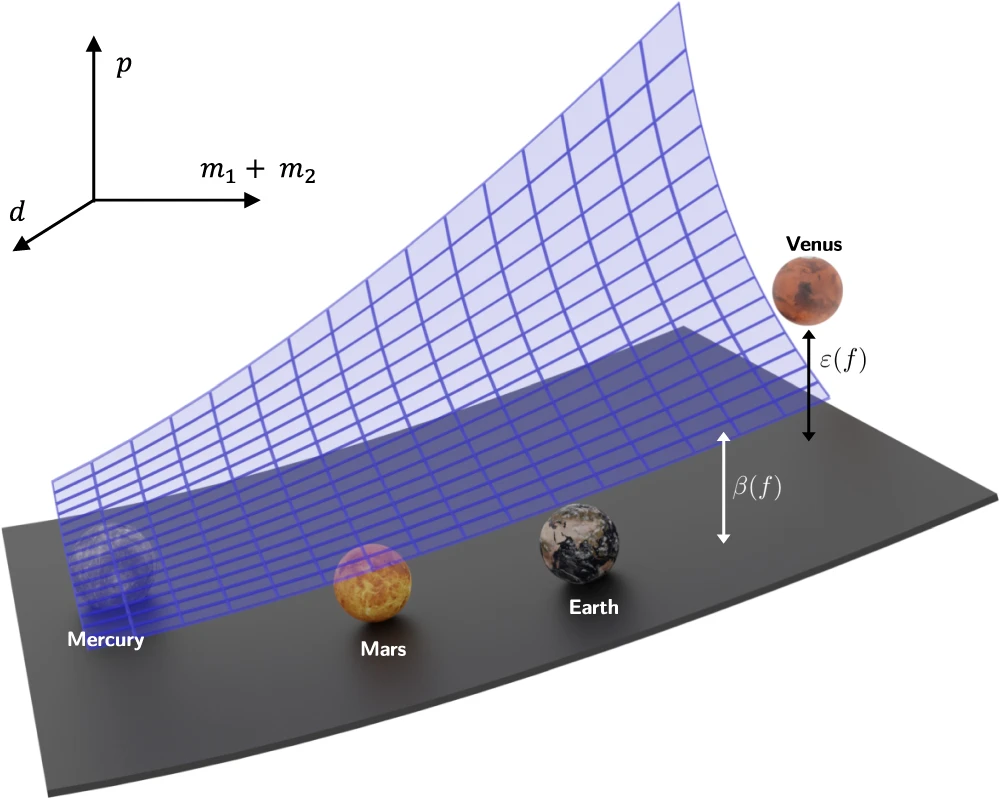 Kepler's laws of planetary motion