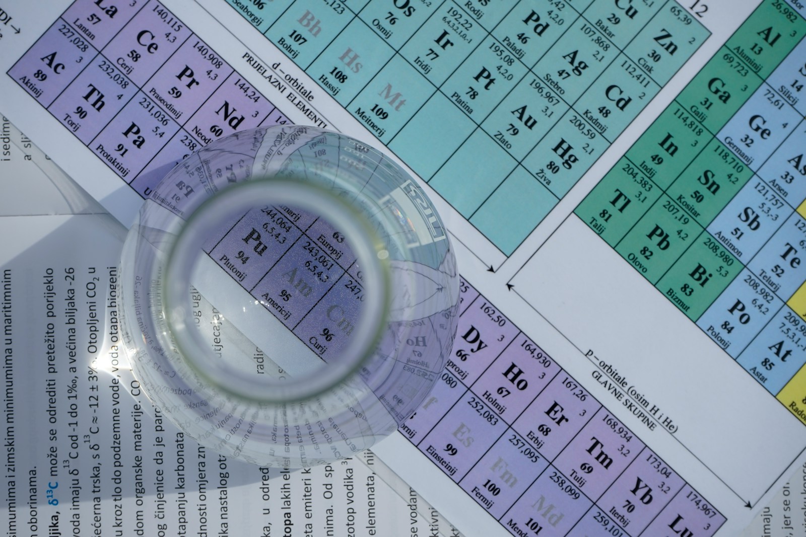The Role of Biotechnology in Chemical and Biological Warfare: What We Need to Know