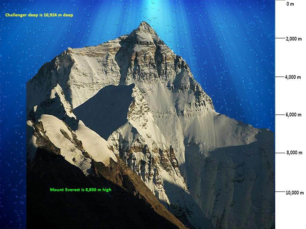 The Enigmatic Depths of Challenger Deep (image credits: wikimedia)