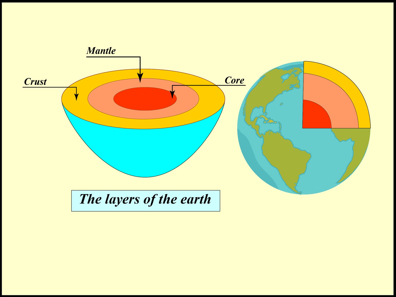 The Structure of Earth’s Core (image credits: wikimedia)