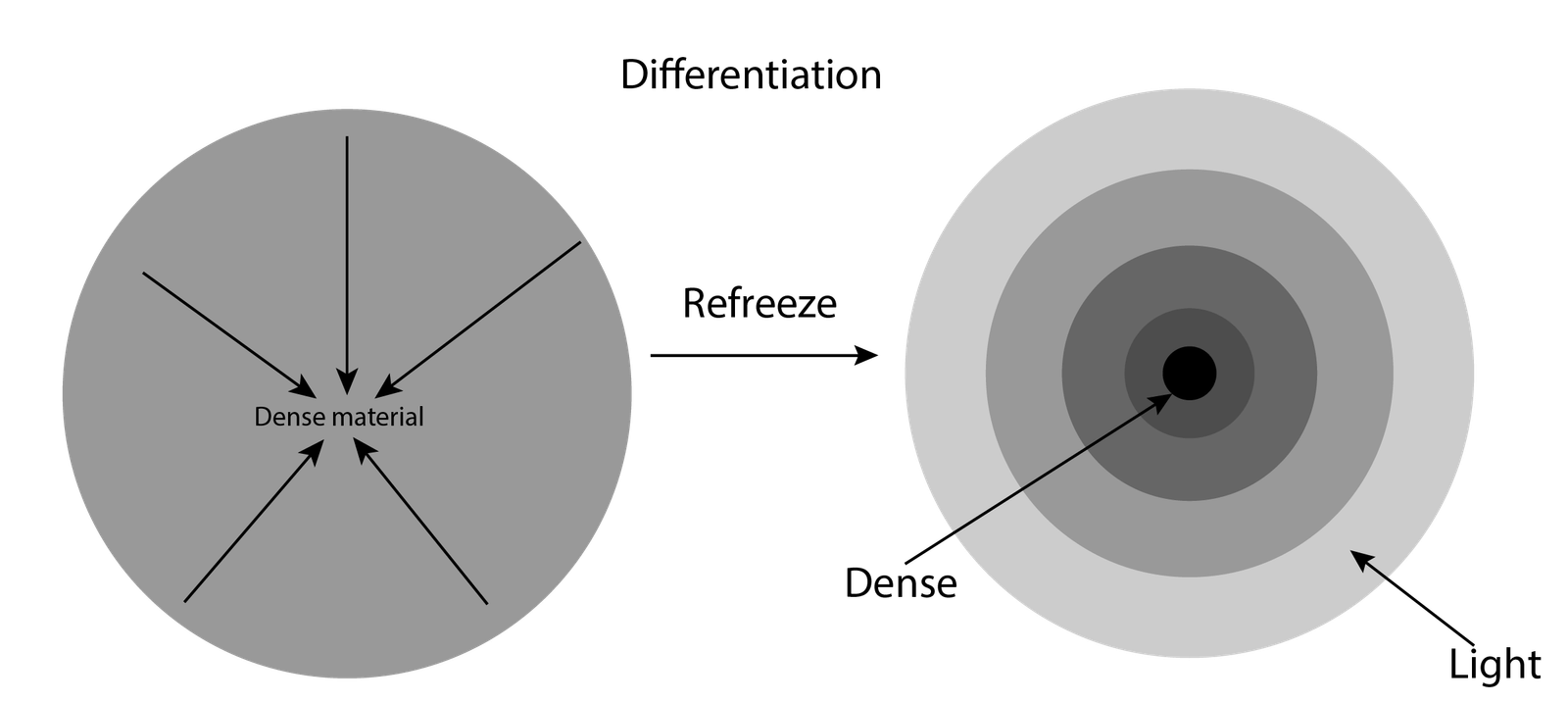 Possible Causes of Core Changes (image credits: wikimedia)