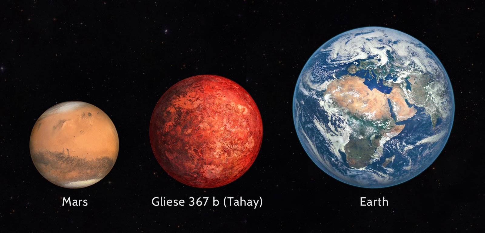 Exoplanets: Worlds Beyond Our Solar System (image credits: wikimedia)