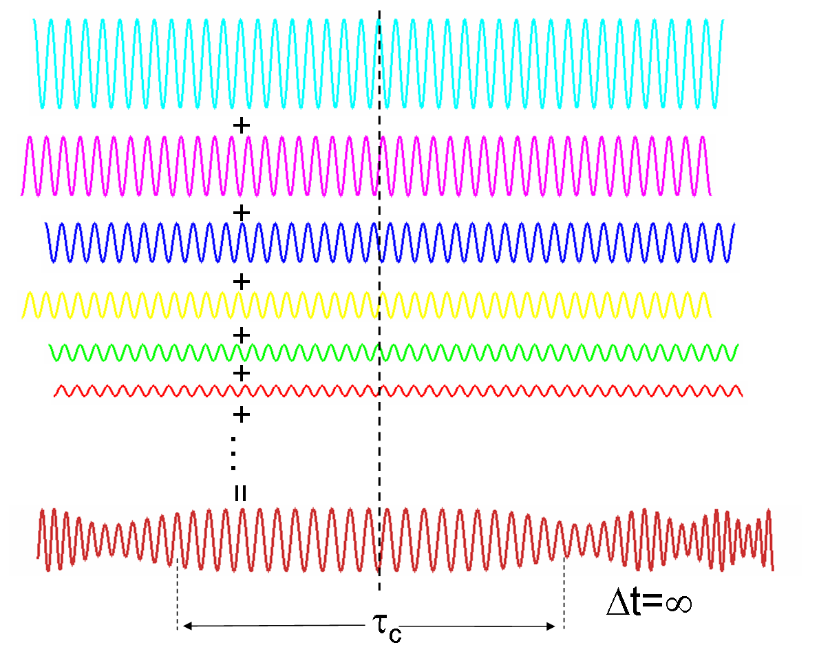 Challenges in Quantum Computing (image credits: wikimedia)