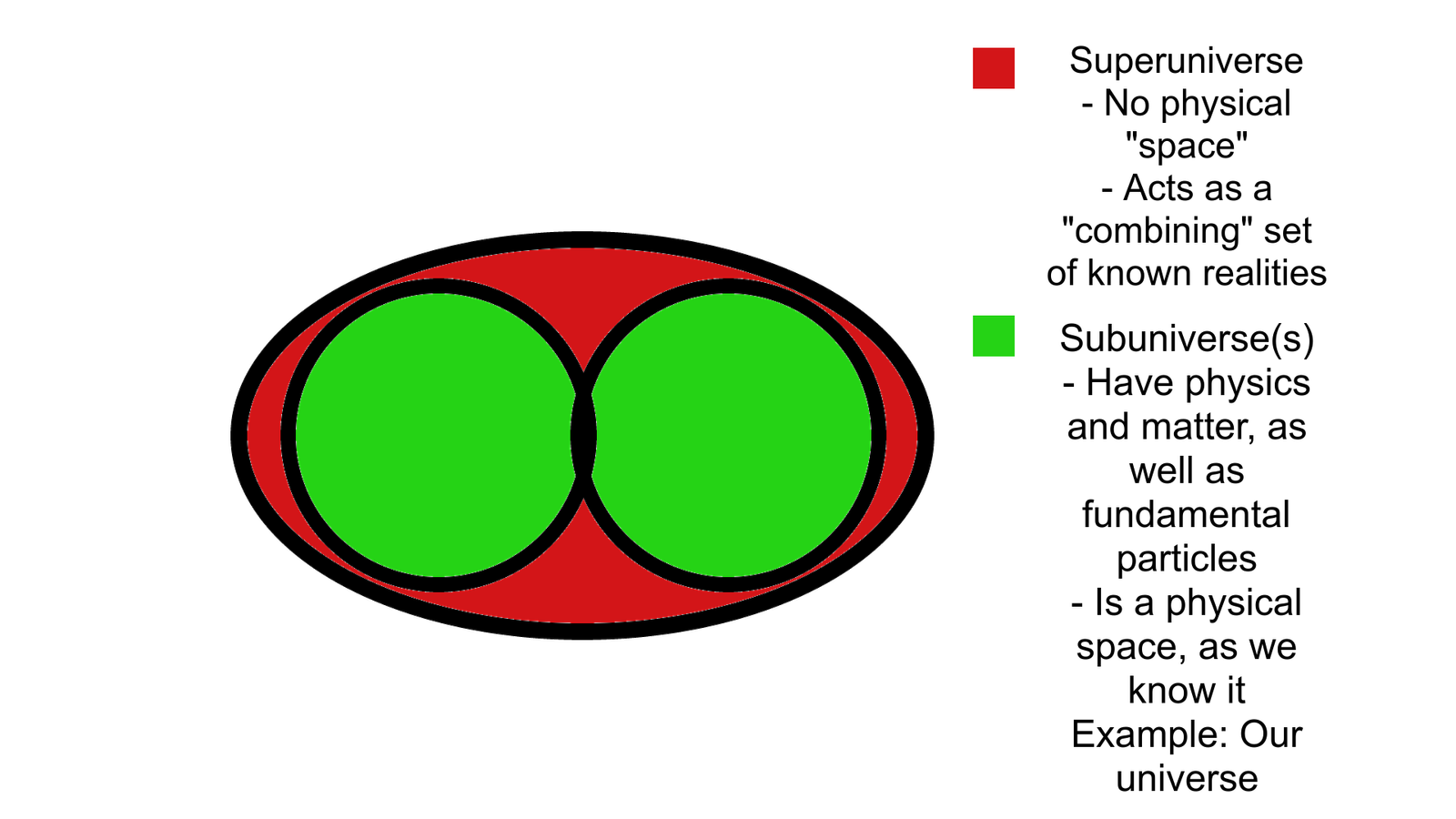 String Theory's Contribution (image credits: wikimedia)