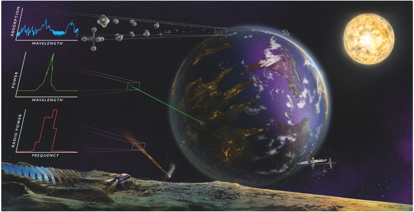 Technosignatures: Beyond Radio Waves (image credits: wikimedia)