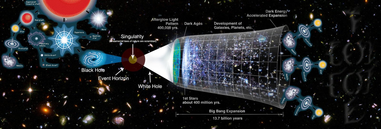 Cosmological Implications (image credits: wikimedia)