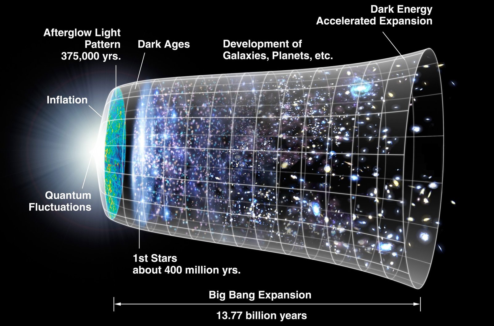The Multiverse Theory (image credits: wikimedia)