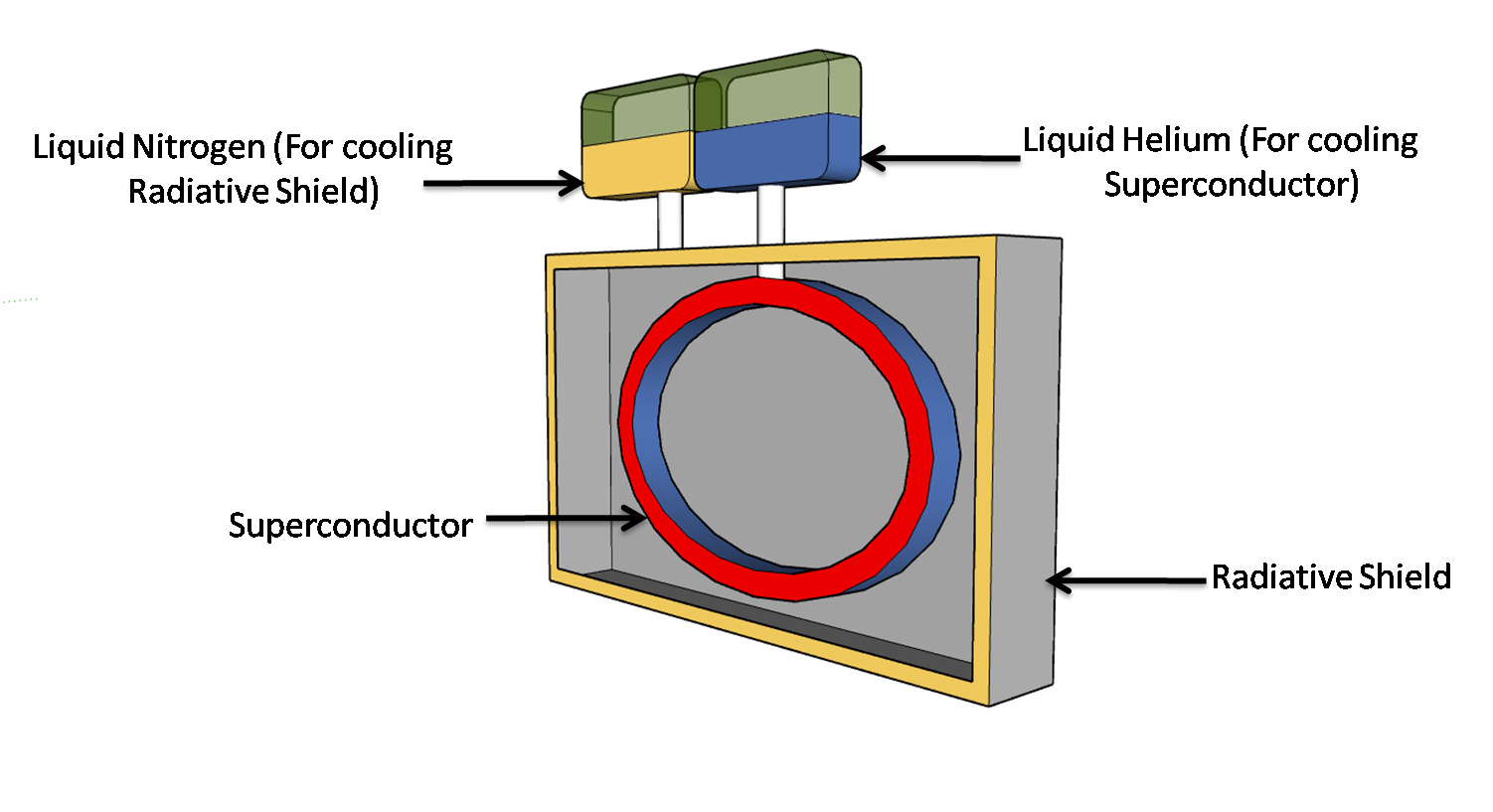 Real-World Examples of Quantum Levitation (image credits: wikimedia)