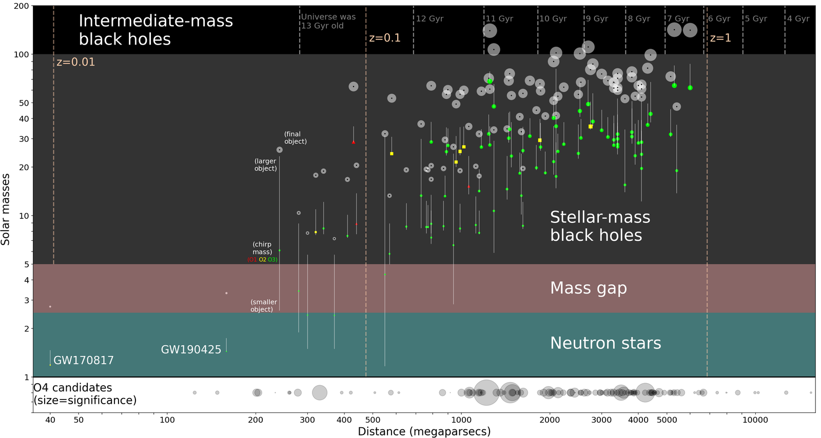 Gravitational Waves: Ripples in Spacetime (image credits: wikimedia)