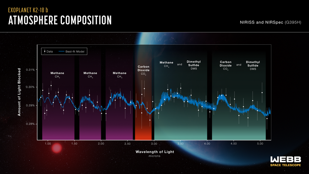 Atmospheric spectrum of exoplanet K2-18 b from JWST