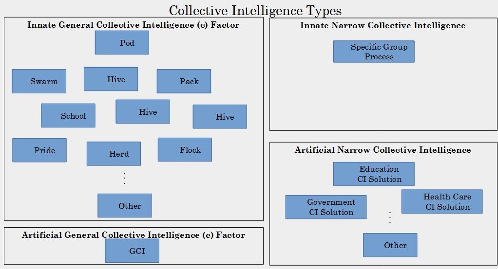 Understanding the Basics of Collective Intelligence (image credits: wikimedia)