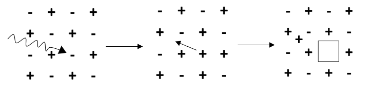 Electrons on the Move (image credits: wikimedia)