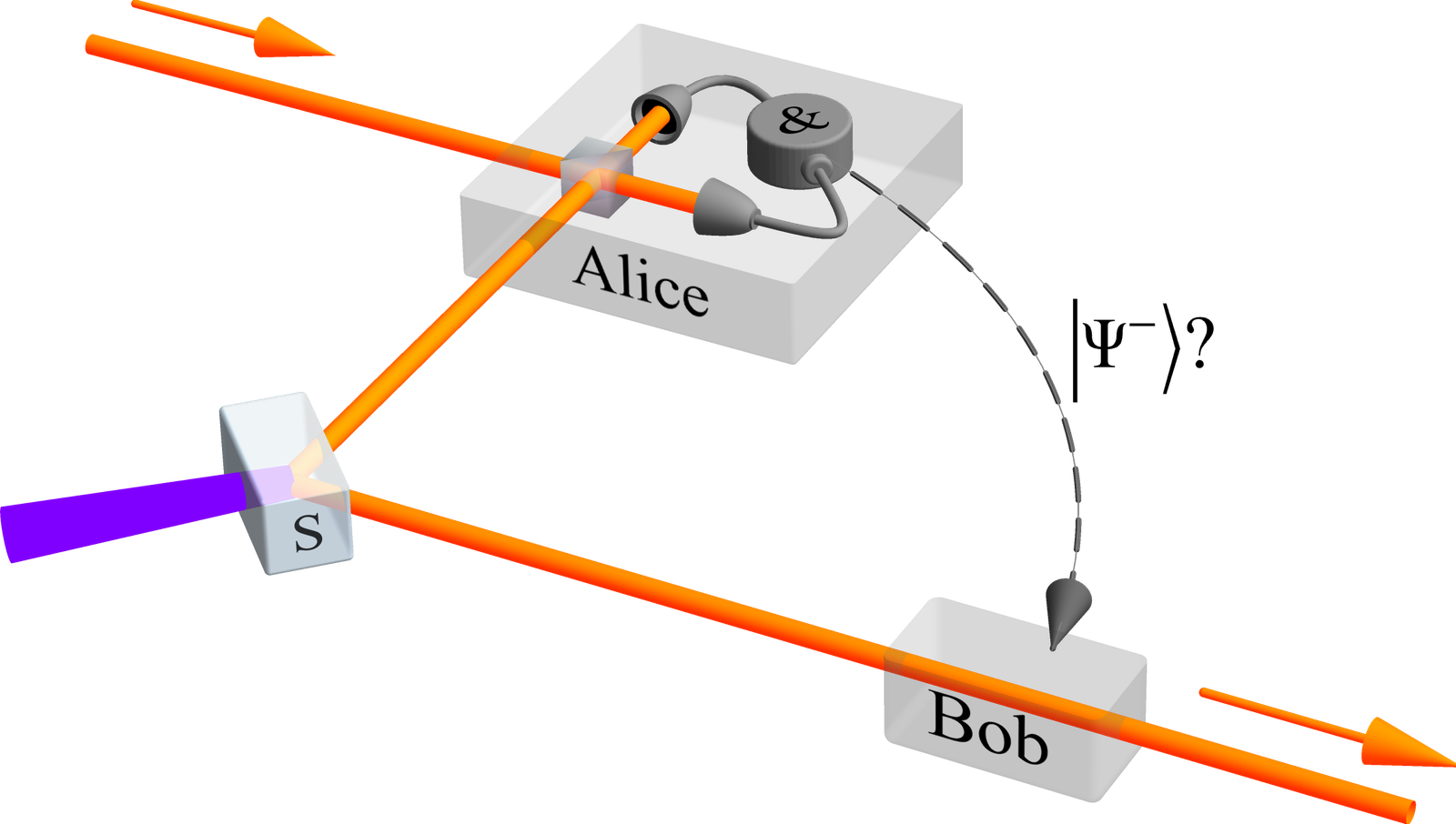 The Role of Quantum Teleportation (image credits: wikimedia)
