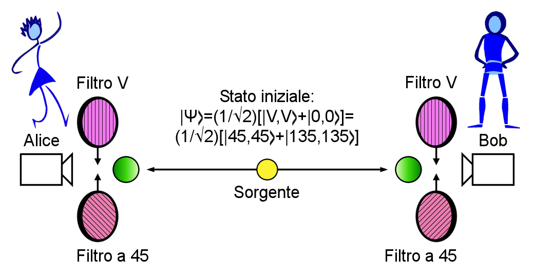 Quantum Cryptography: The Future of Secure Communication (image credits: wikimedia)
