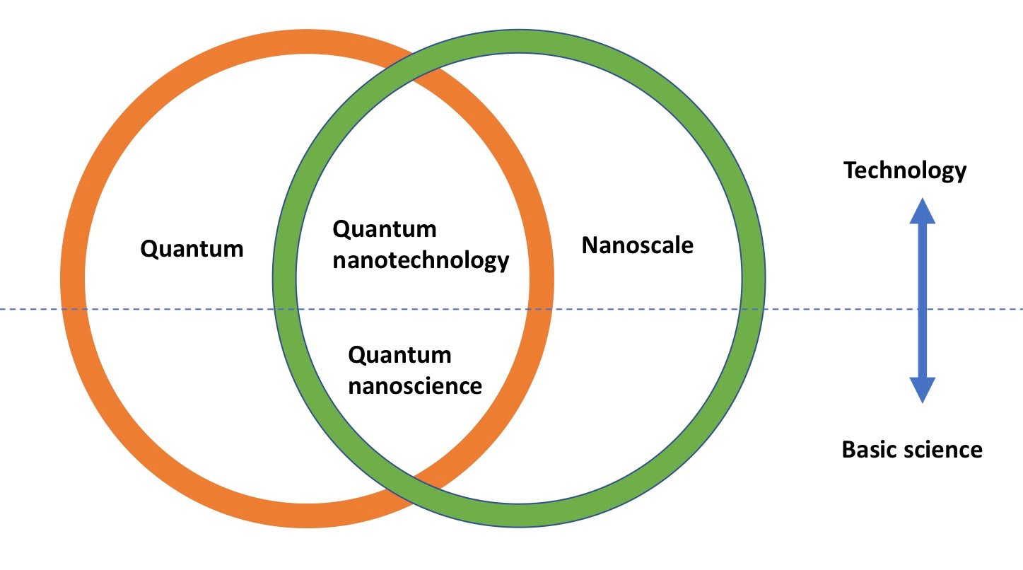 Quantum Tunneling in Modern Technology (image credits: wikimedia)