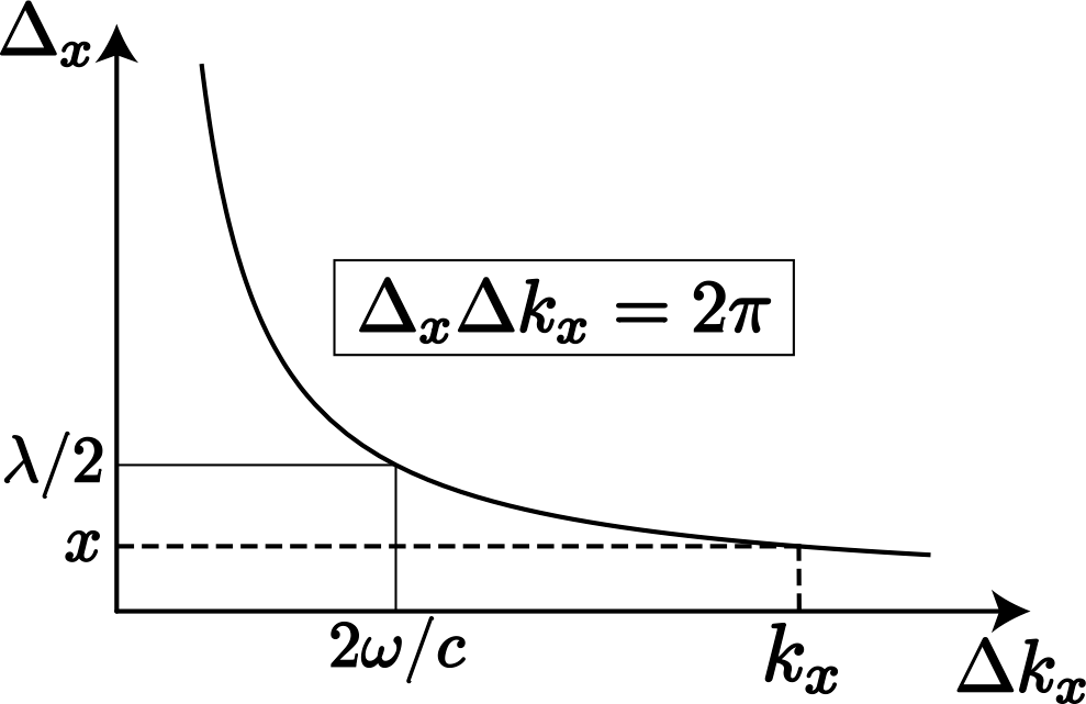 The Uncertainty Principle: A Key Player (image credits: wikimedia)