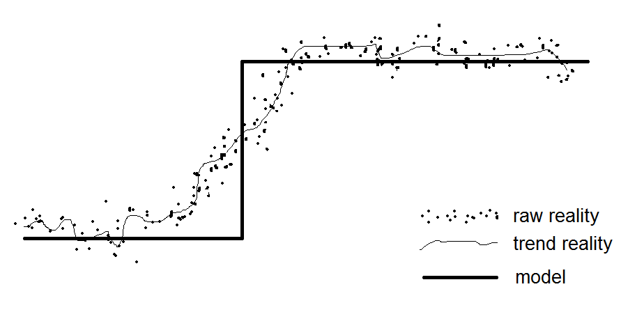 The Philosophical Implications of Tunneling (image credits: wikimedia)