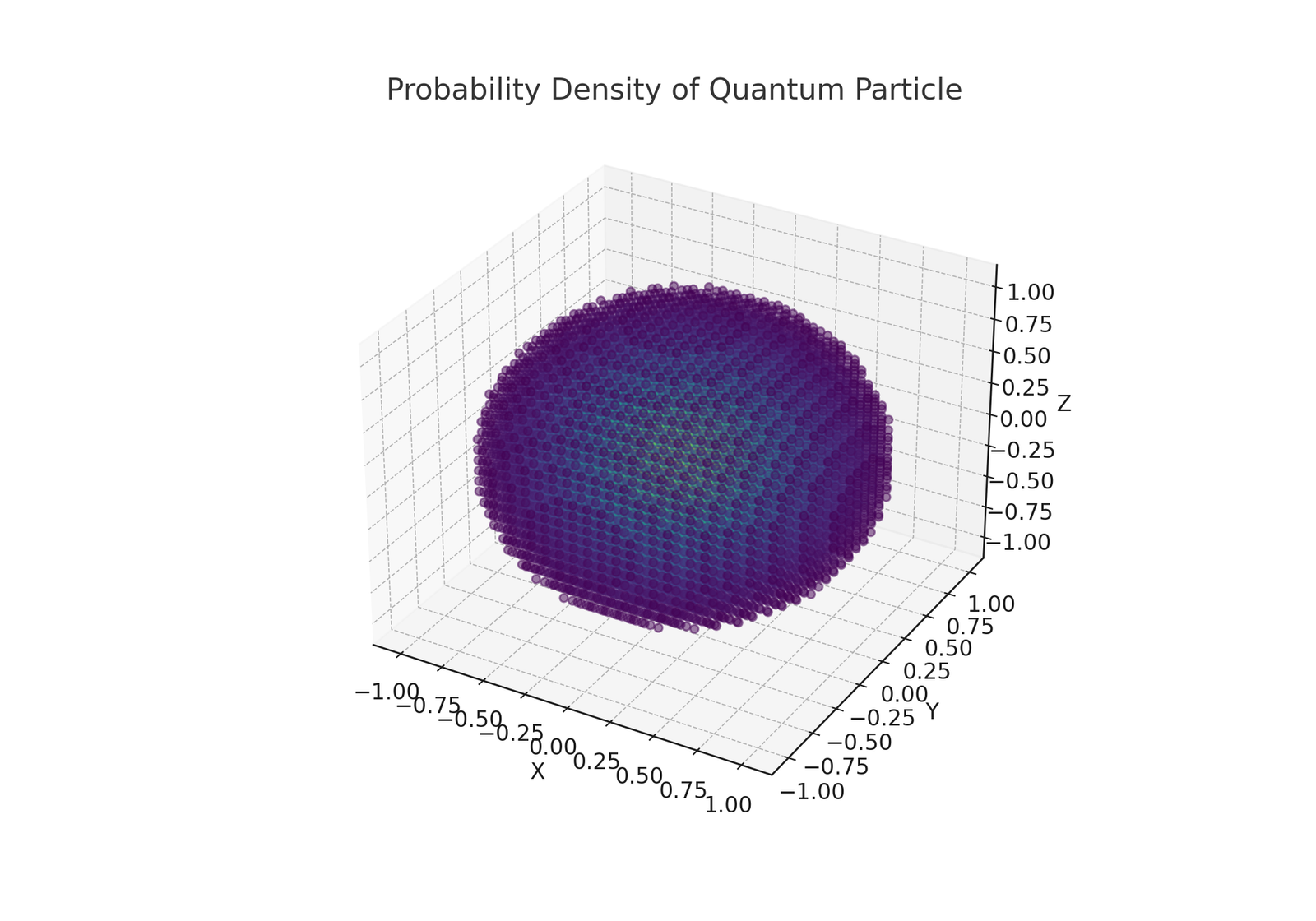 Embracing the Quantum Enigma (image credits: wikimedia)