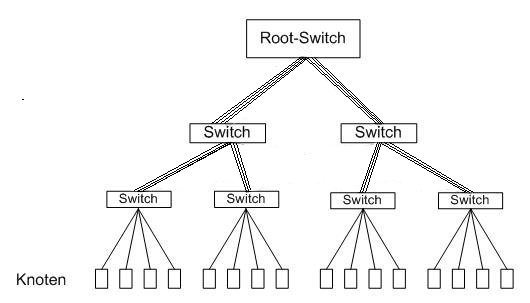 The Mystical Mycorrhizal Network (image credits: wikimedia)