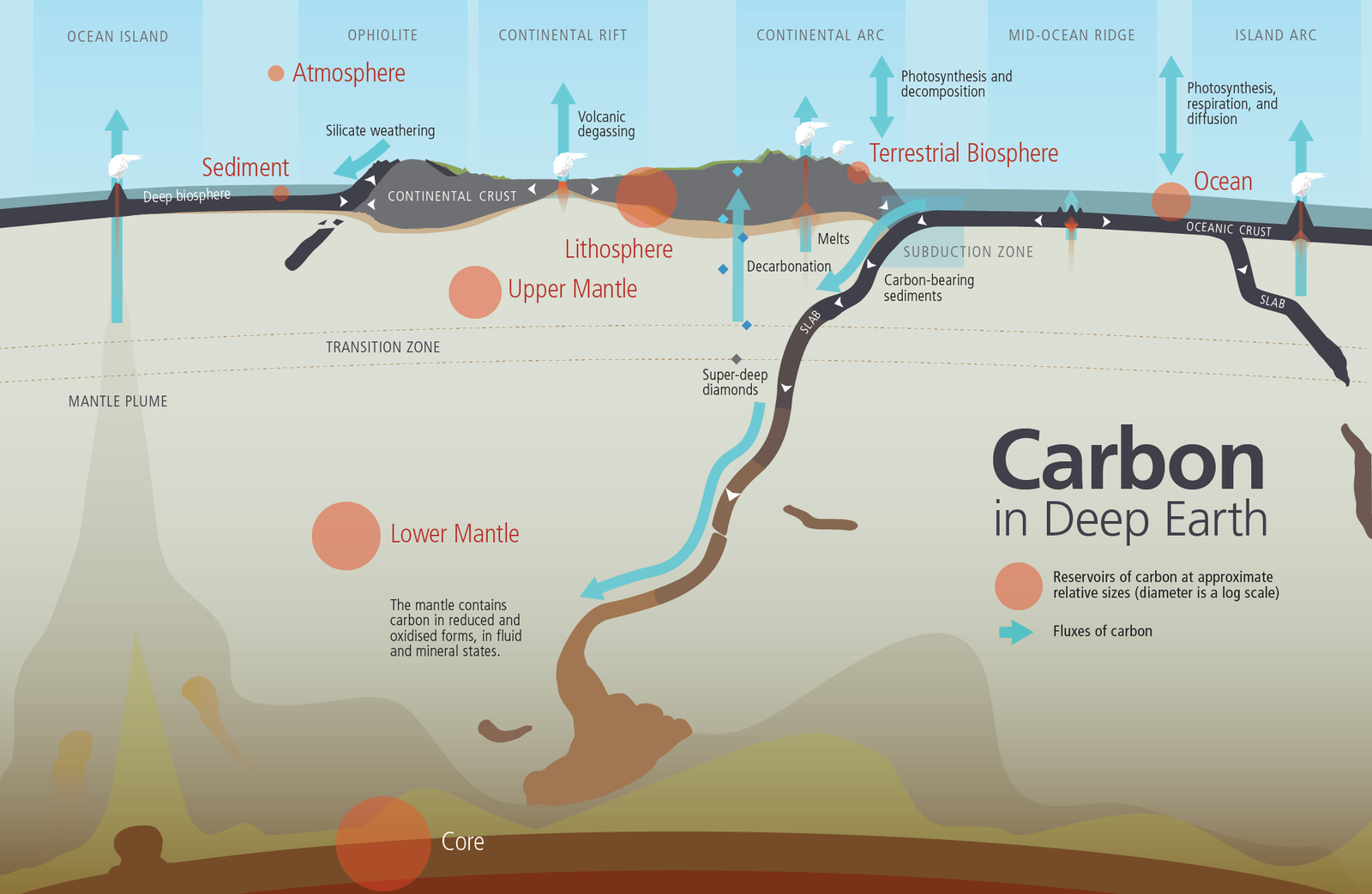 The Hidden Ocean Beneath Our Feet (image credits: wikimedia)