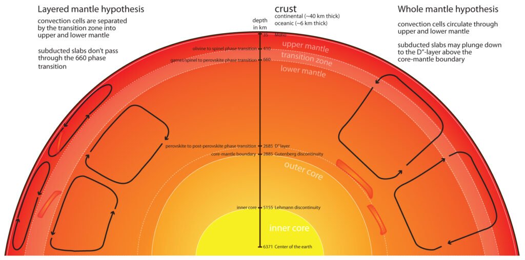 How Scientists Discovered Water in the Mantle