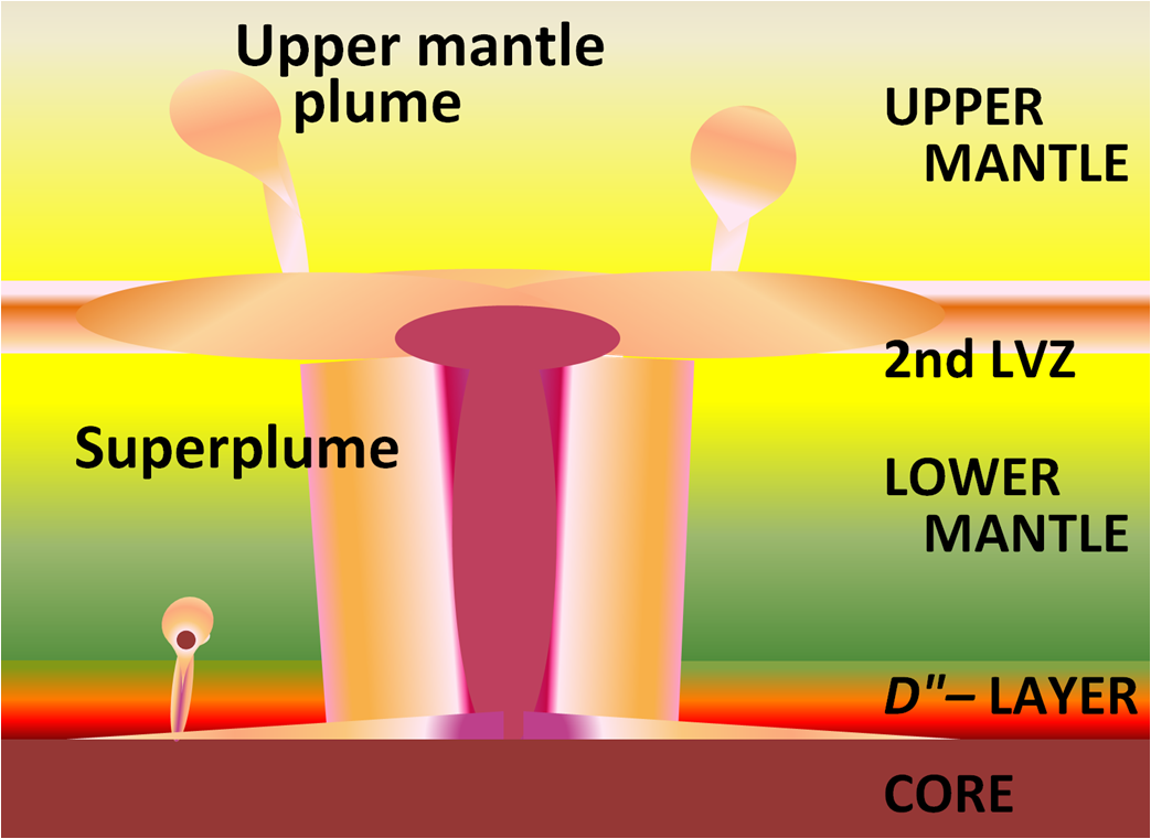 The Future of Mantle Research (image credits: wikimedia)