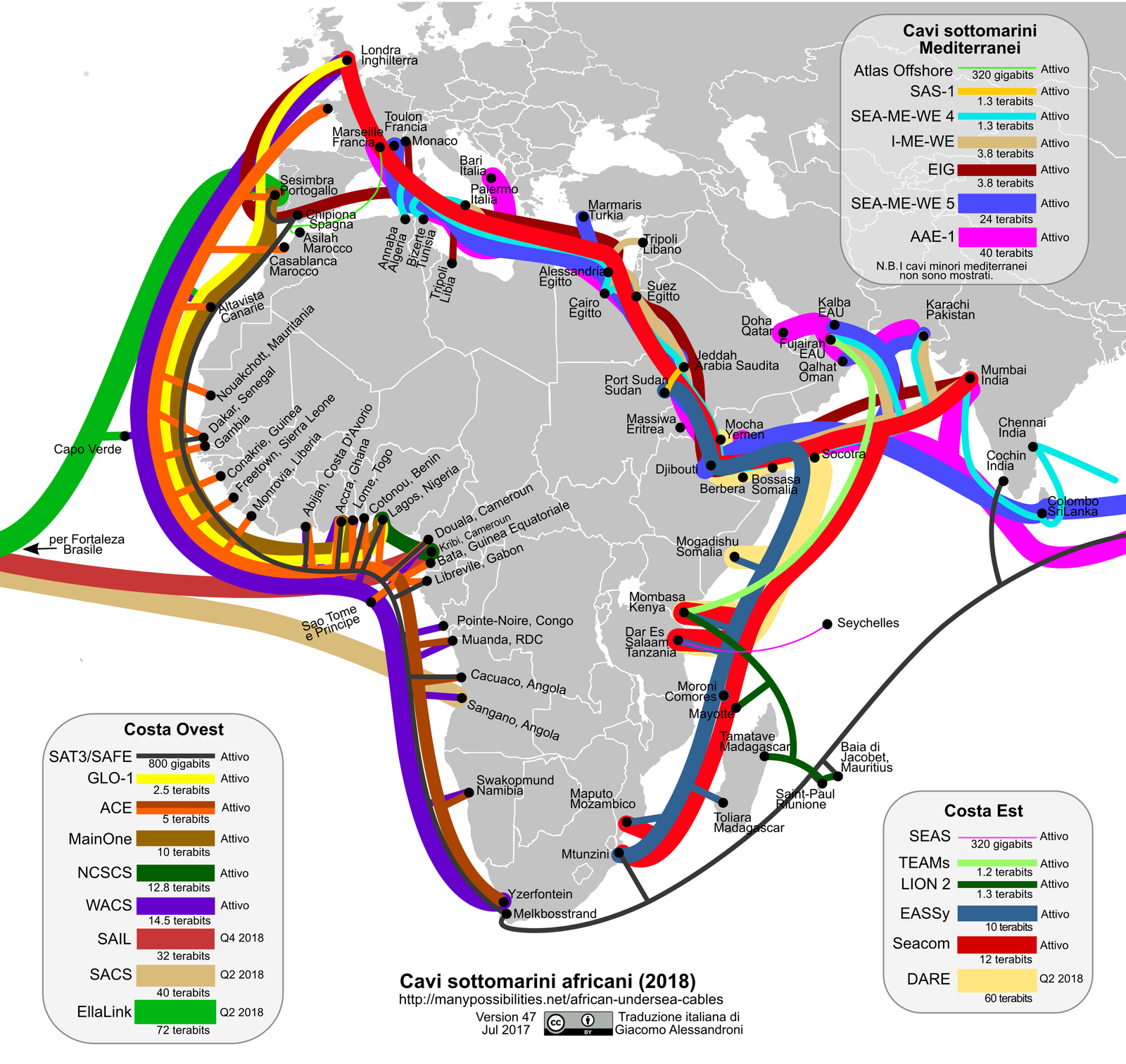 The Origins of Undersea Cables (image credits: wikimedia)