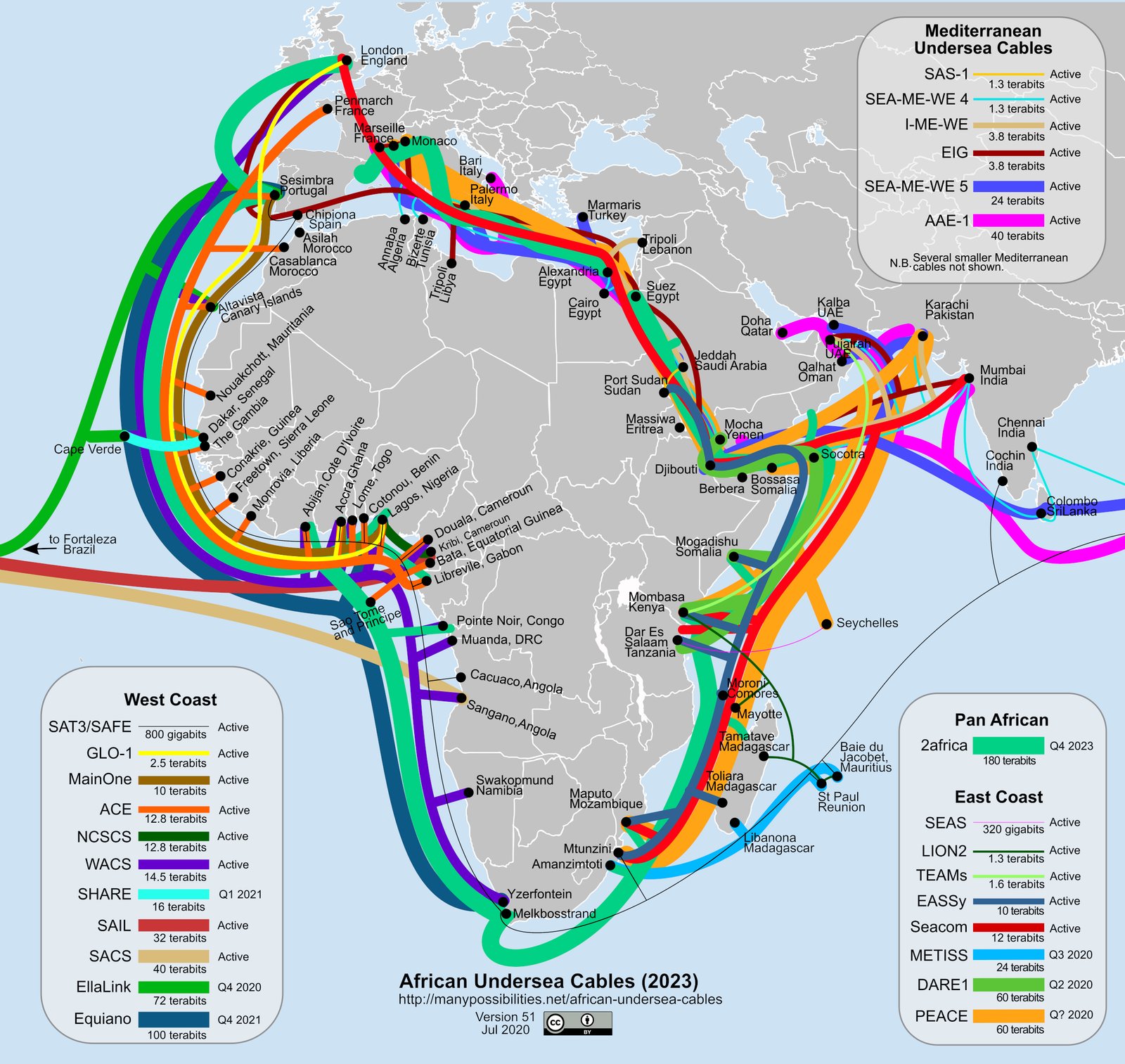 Innovations in Undersea Cable Technology (image credits: wikimedia)