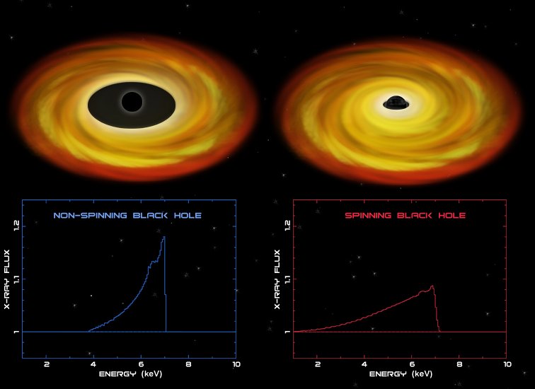 Star Harvesters: Beyond the Dyson Sphere (image credits: wikimedia)