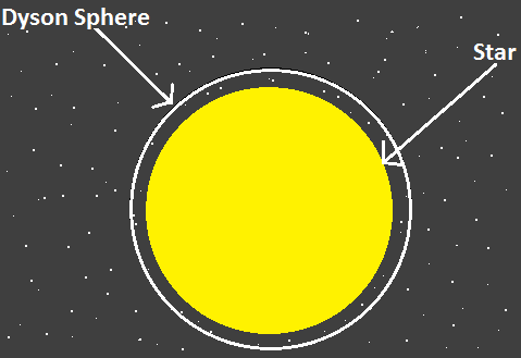 Harnessing the Power of Stars: A Dream or Reality? (image credits: wikimedia)