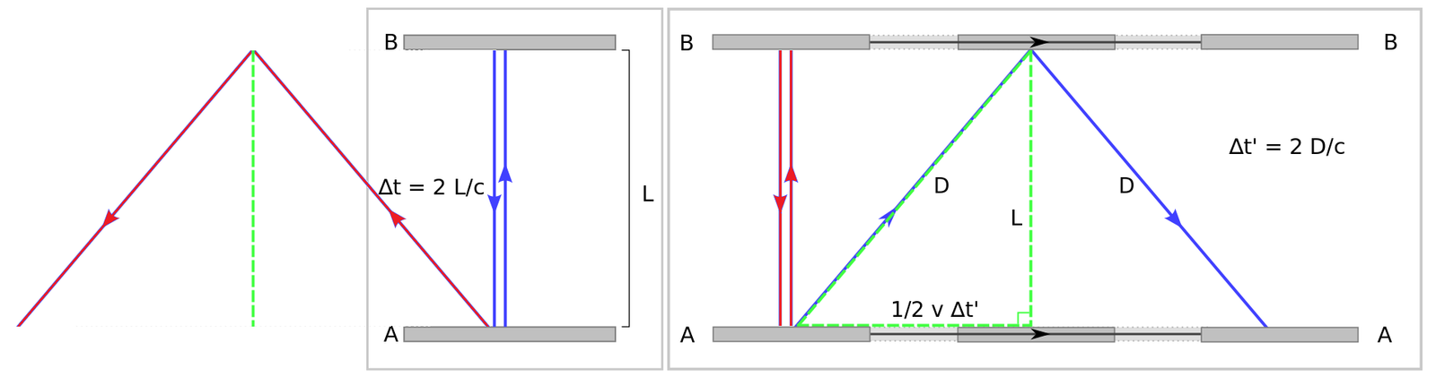 Einstein's Theory of Relativity: A Glimpse into Time Dilation (image credits: wikimedia)