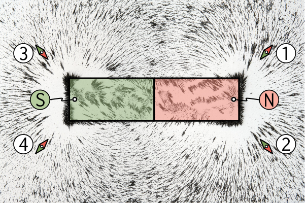 Everyday Life and the Magnetic Field (image credits: wikimedia)
