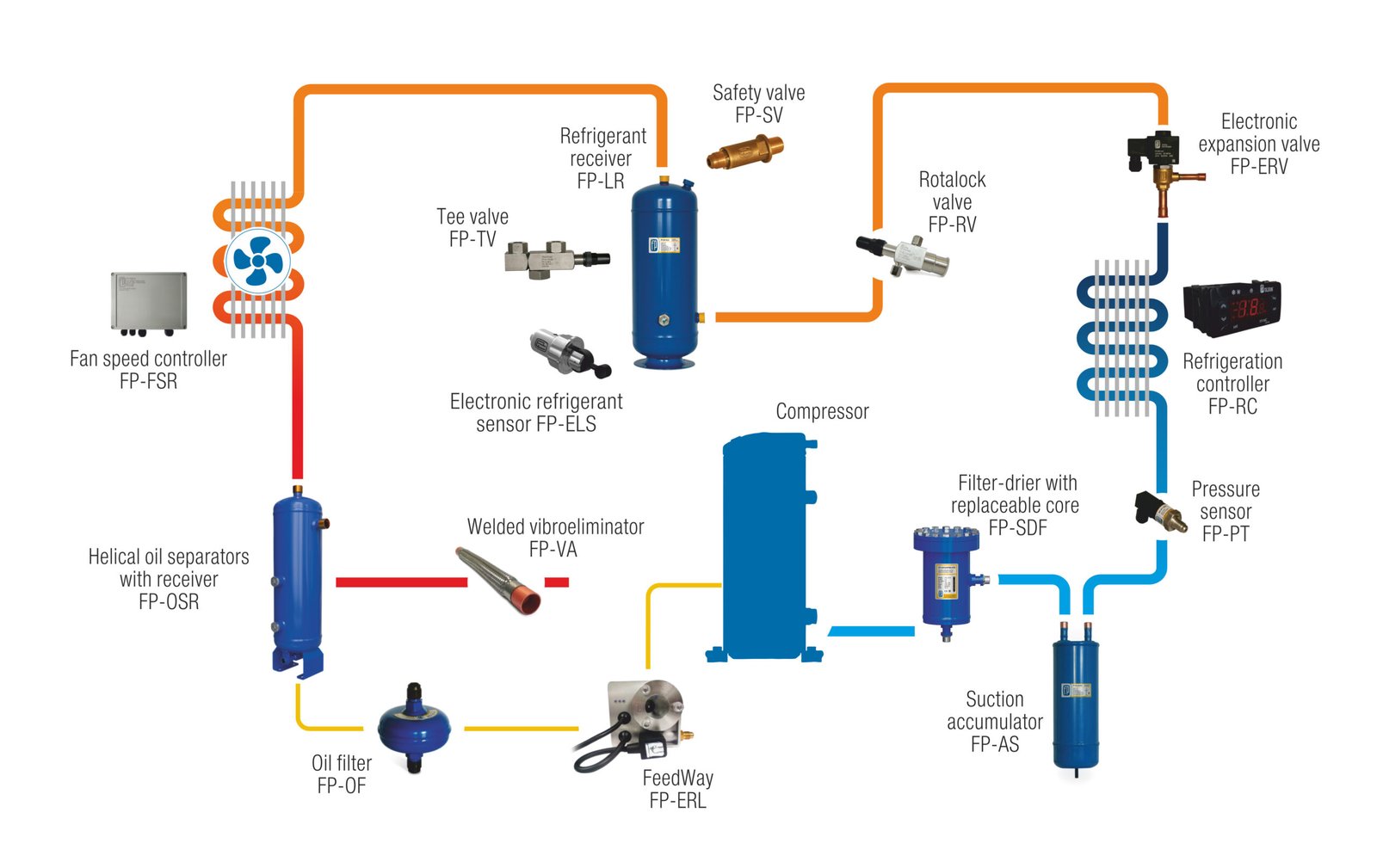 The Science of Cold: How Refrigeration Works (image credits: wikimedia)
