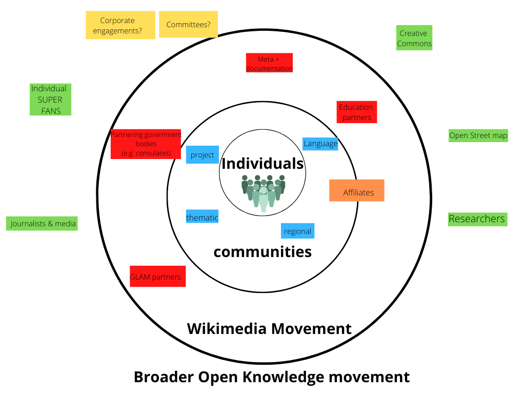 The Social Brain Hypothesis (image credits: wikimedia)