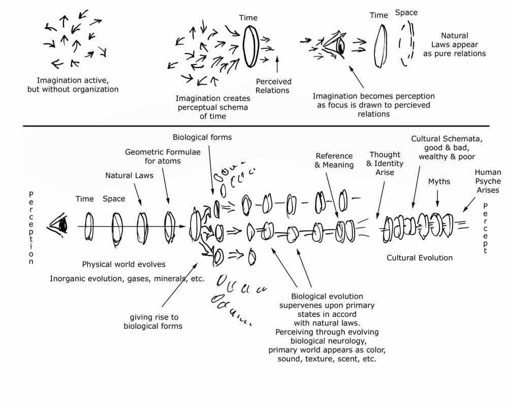 Self-Awareness: A Double-Edged Sword (image credits: wikimedia)