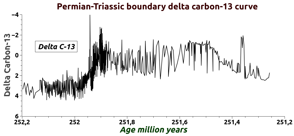 The Permian Extinction: End of an Era (image credits: wikimedia)