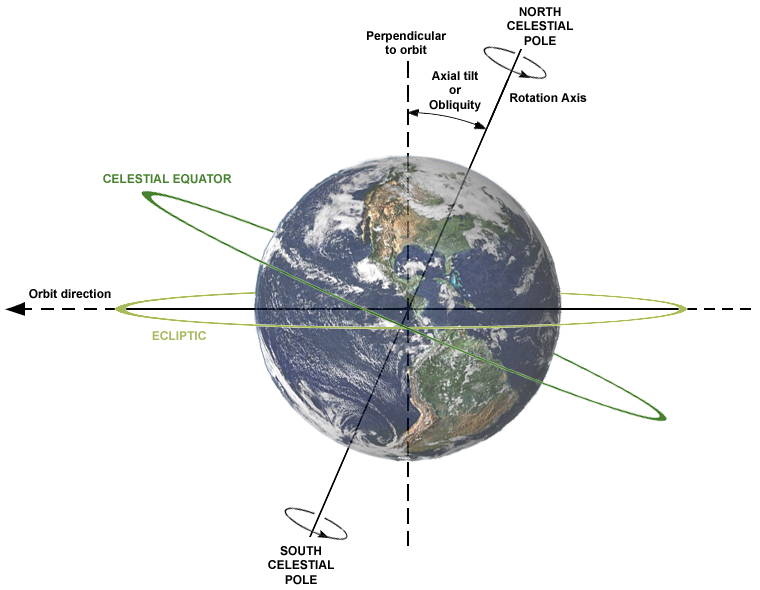 Why the Tiny Tilt Matters for Life on Earth (image credits: wikimedia)