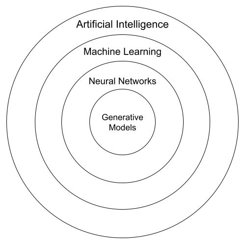 From Science Fiction to Scientific Challenge (image credits: wikimedia)