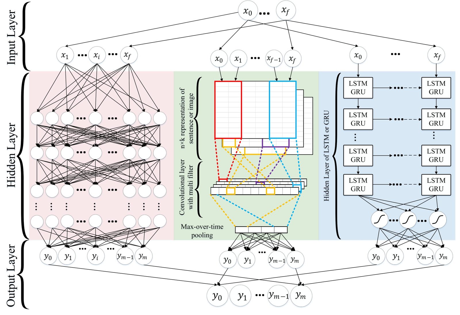 Support Vector Machines: The Age of Smart Algorithms (image credits: wikimedia)