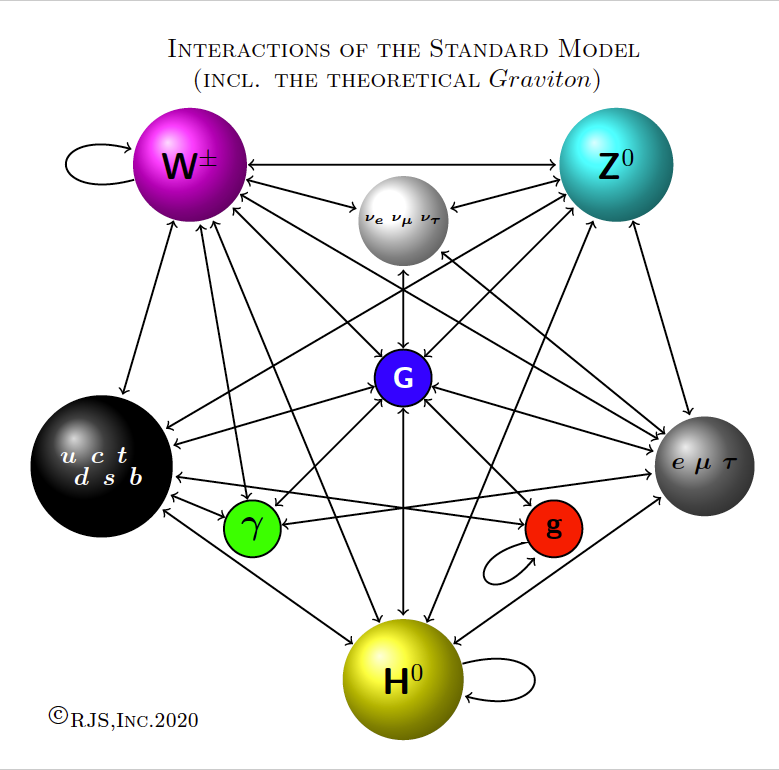 Quantum Mechanics: The Science of the Very Small (image credits: wikimedia)
