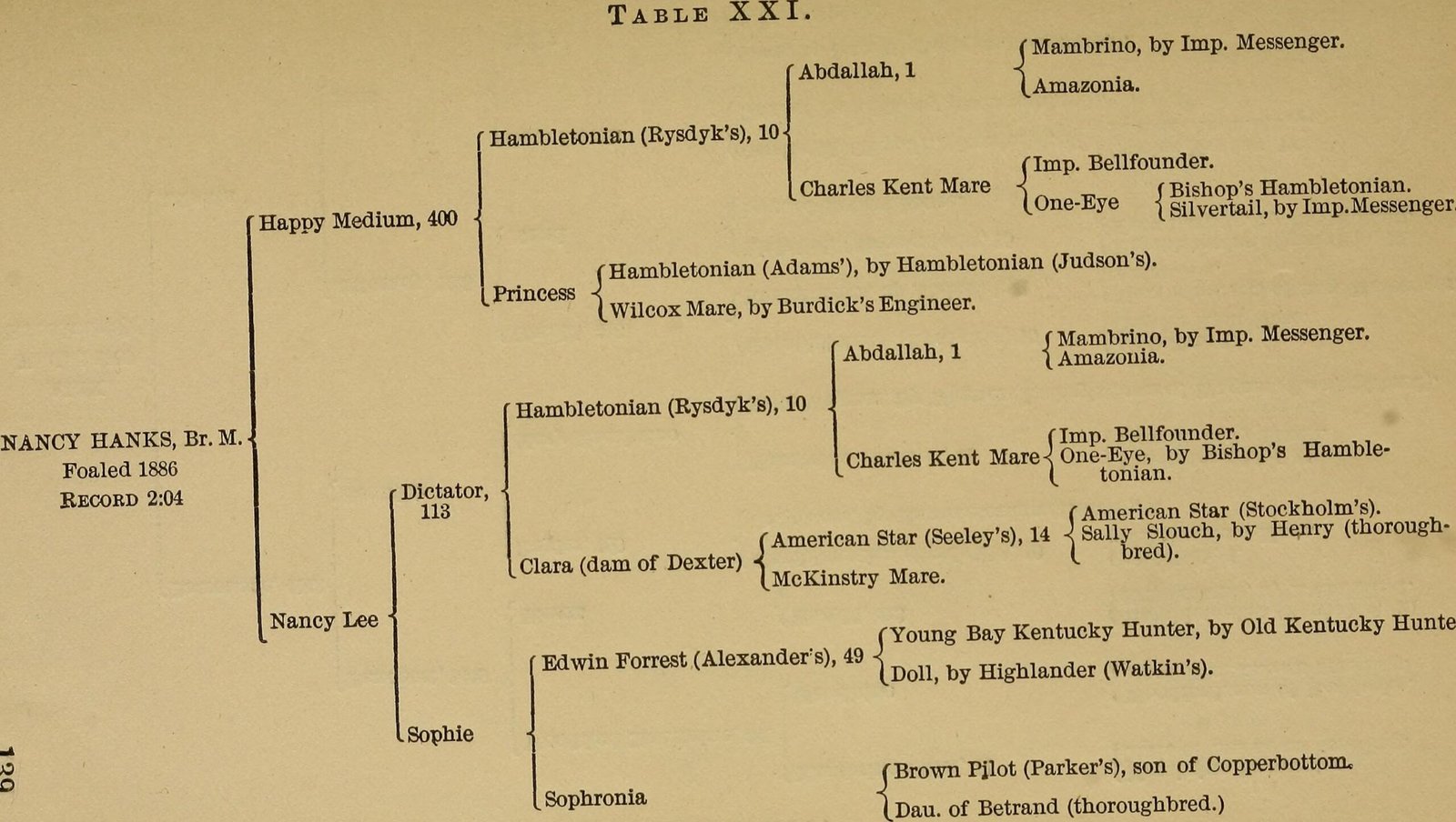 Pedigrees and the Power of Ancestry (image credits: wikimedia)