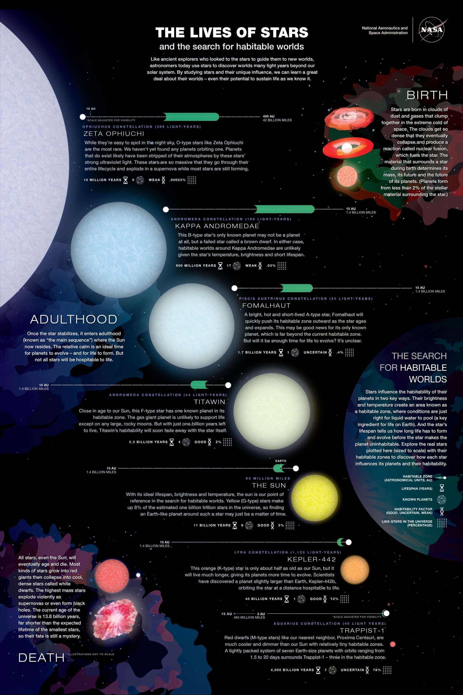 Star Stories Passed Down Through Generations (image credits: wikimedia)