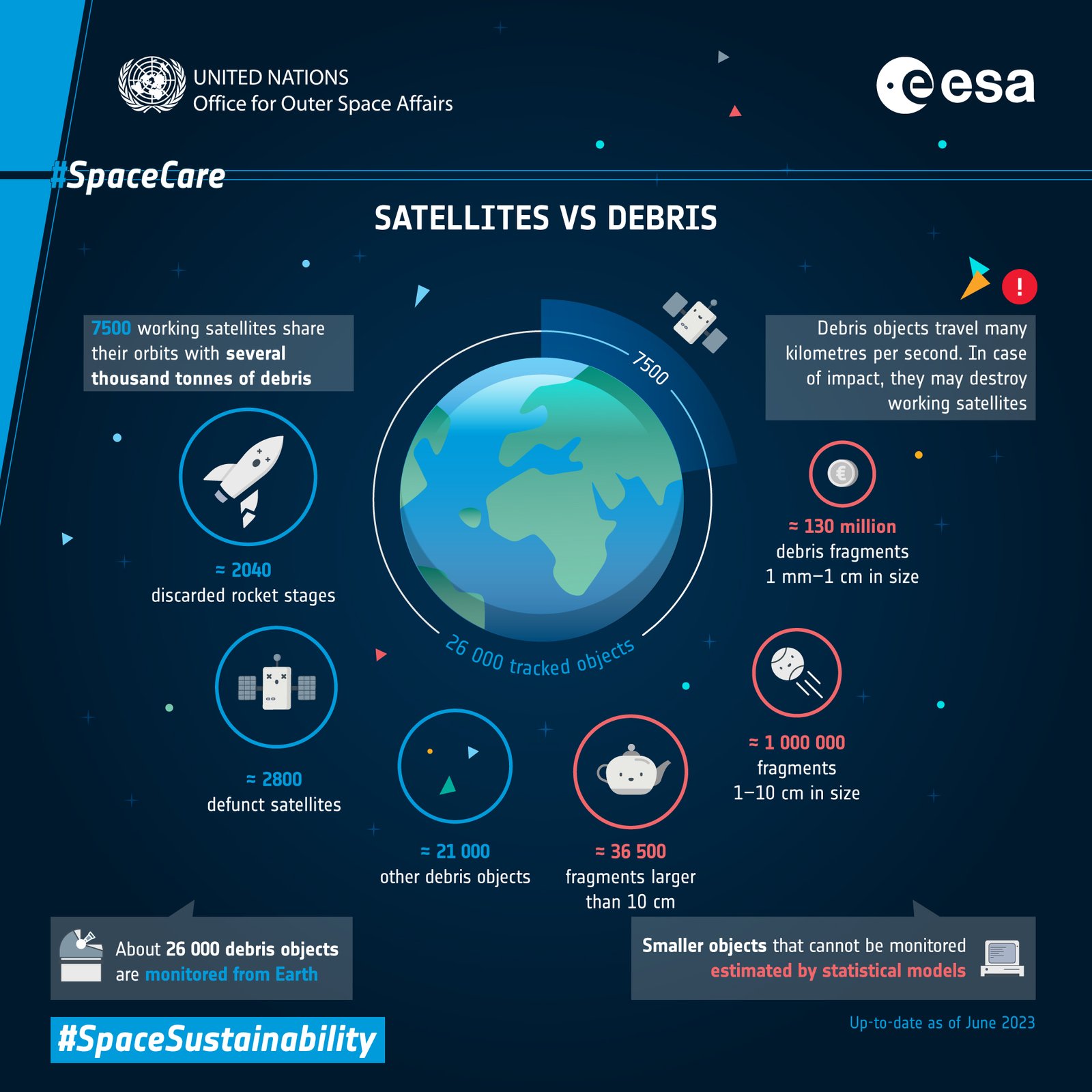 Space Junk: The Reality Behind Satellite Debris (image credits: wikimedia)