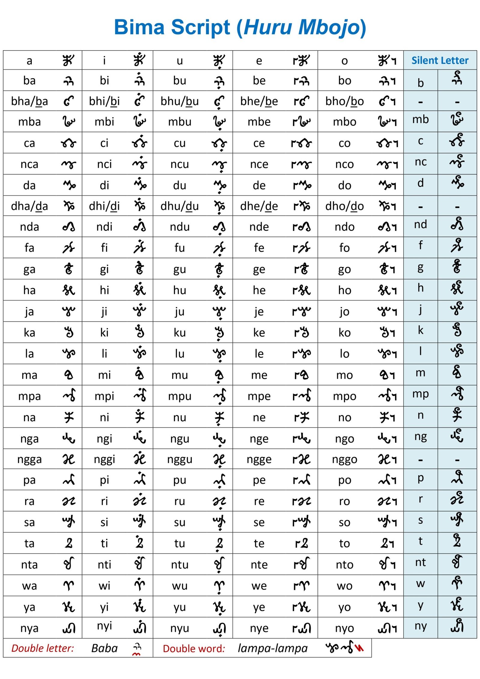 Guardians of Forgotten Alphabets (image credits: wikimedia)