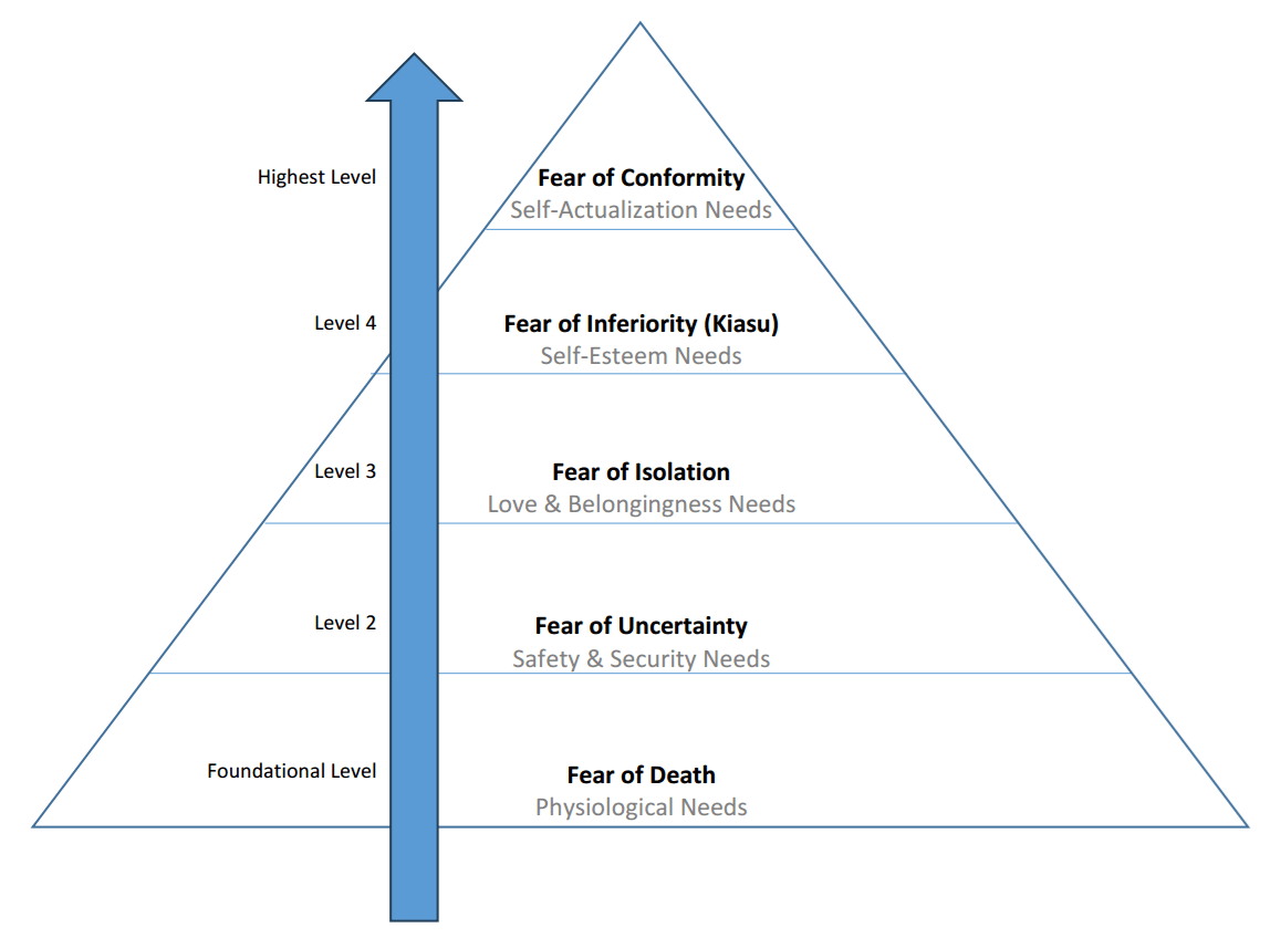 Defining the Soul: A Moving Target (image credits: wikimedia)