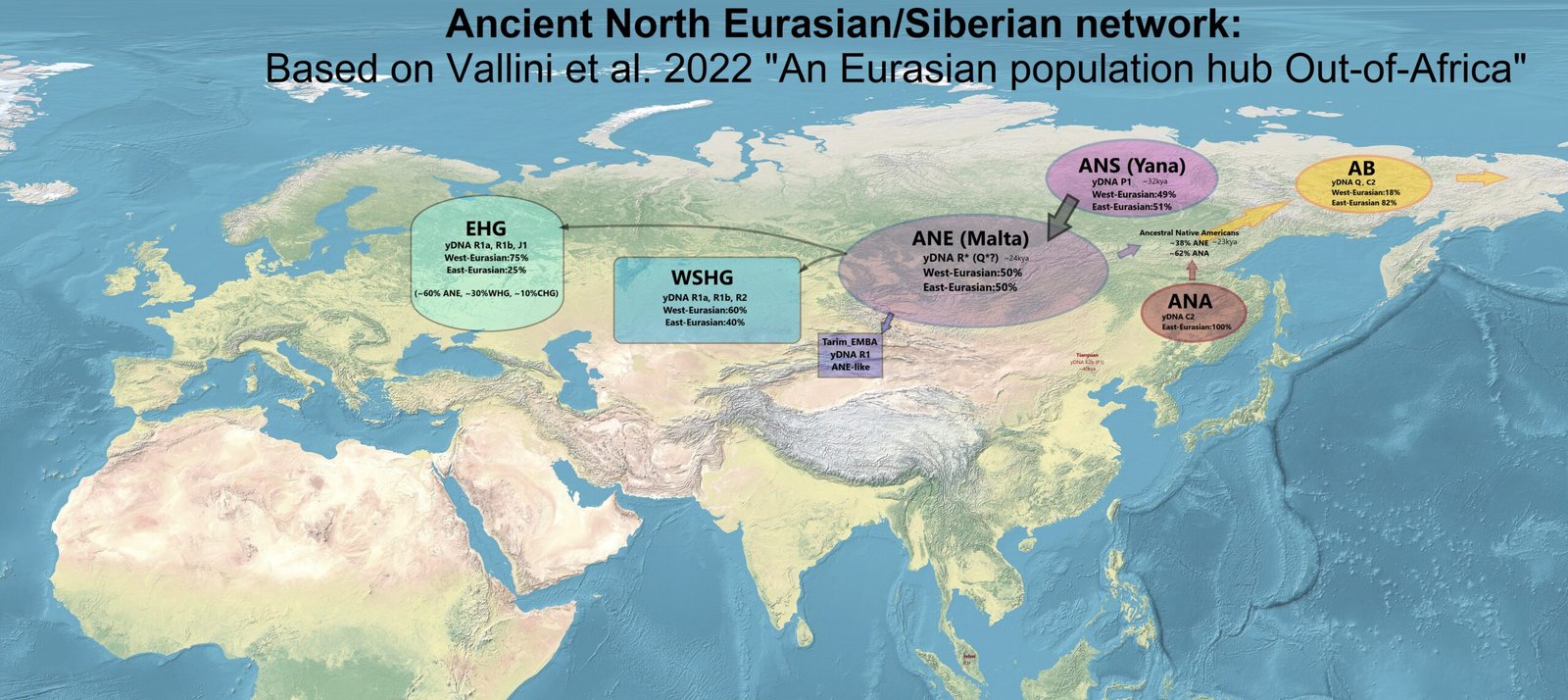 A Social Network Like No Other (image credits: wikimedia)