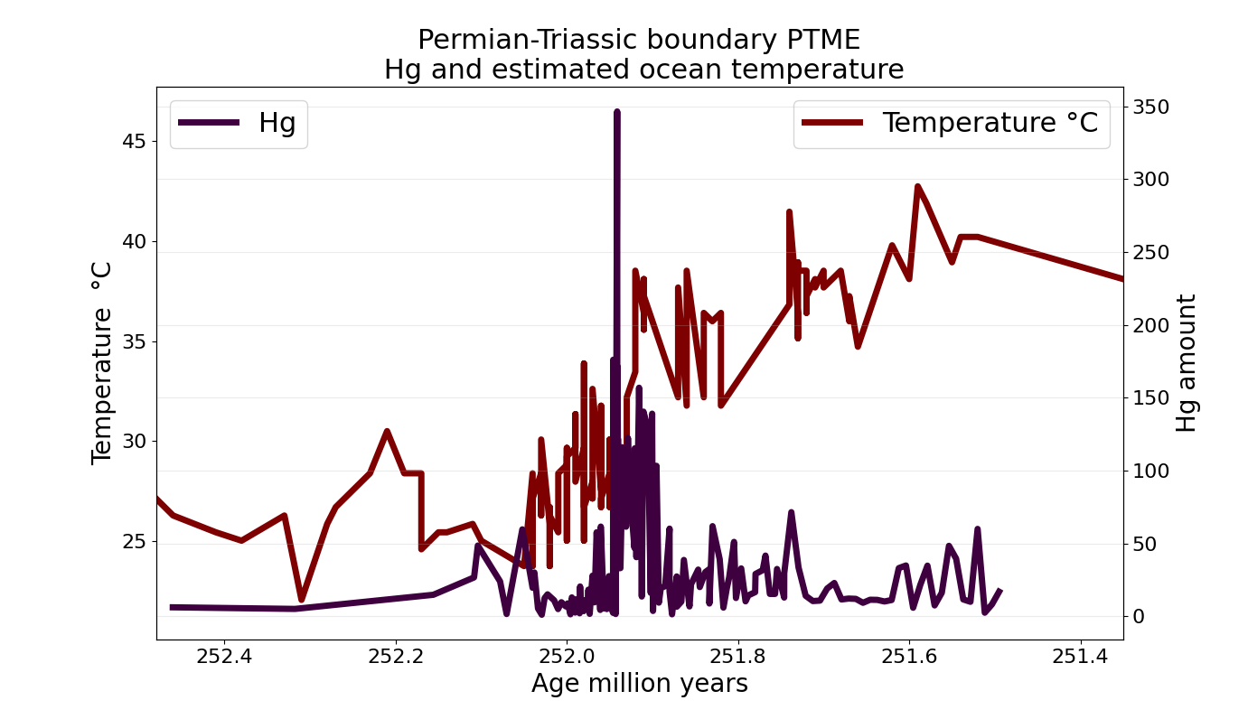 The Permian-Triassic Extinction: Earth’s Darkest Hour (image credits: wikimedia)