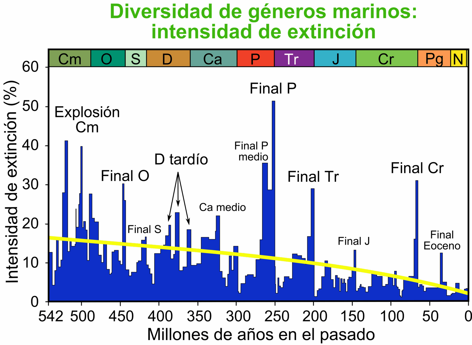 The Cretaceous-Paleogene Extinction: The Death of the Dinosaurs (image credits: wikimedia)